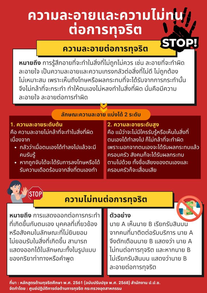 กิจกรรมการเสริมสร้างคุณธรรม จริยธรรม ปลูกจิตสำนึกต้านทุจริต ของ กอ.กสอ.